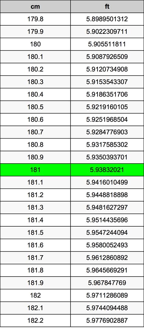 181 cm in feet|Height Converter